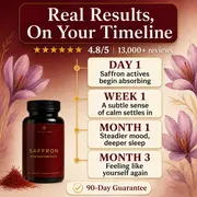 Real results timeline
