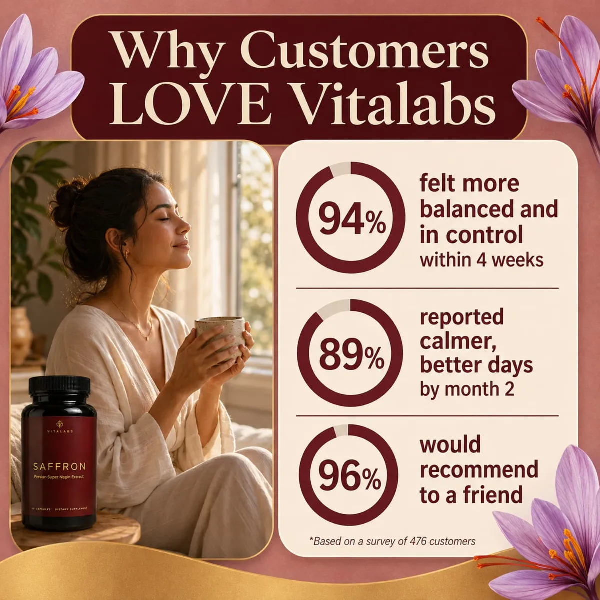 Why customers love Vitalabs
