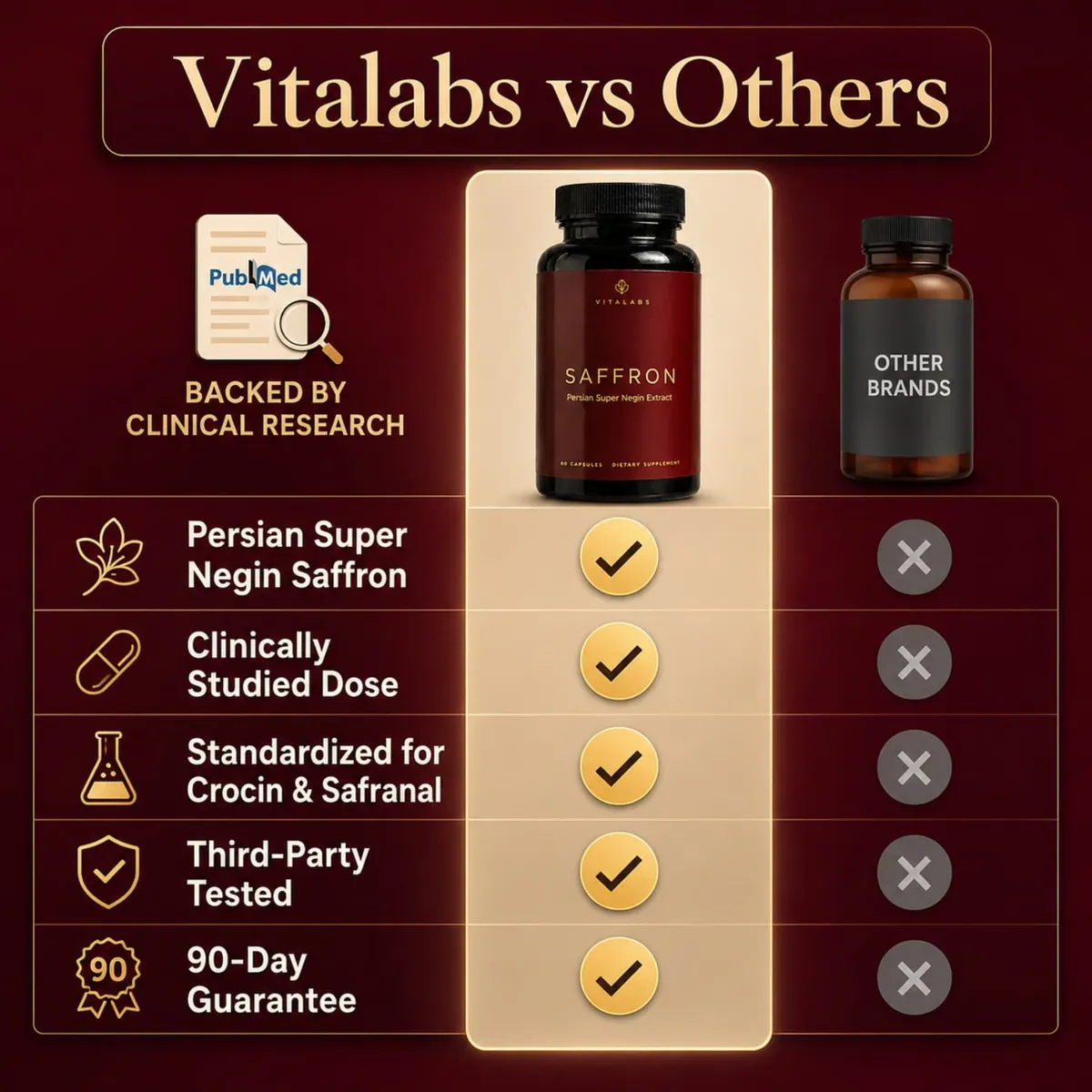 Vitalabs vs others